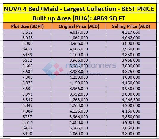 Below Market-NOVA 4 Bed Villas-Many Options-Hand Over Soon